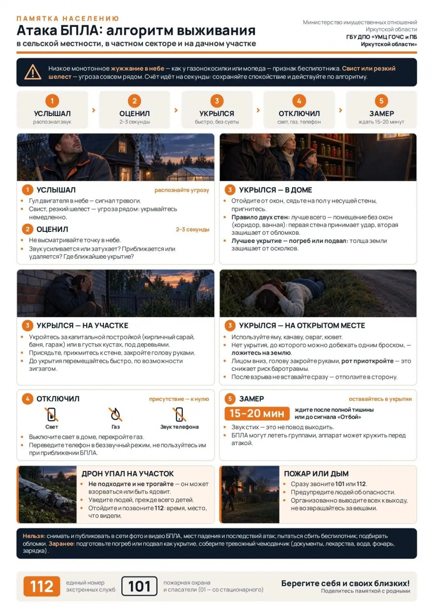Алгоритм по действиям специалиста по приёму и обработке экстренных вызовов,